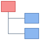 RCC Structuring